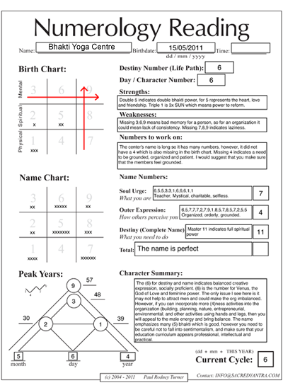 Full Numerology Chart